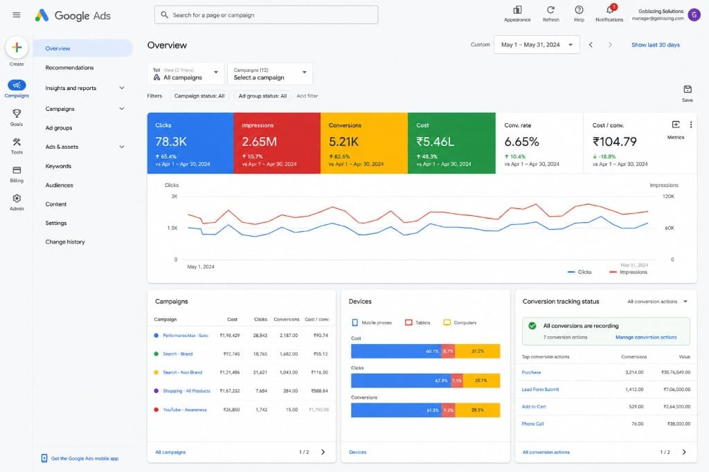 GoBlazing Google Ads Dashboard